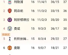 阿森纳客场逆转埃弗顿,积分榜上升至第六!的简单介绍 阿森纳客场逆转埃弗顿,积分榜上升至第六!的简单介绍