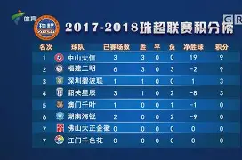 日本球队连胜,积分榜上逐渐上升 日本球队连胜,积分榜上逐渐上升